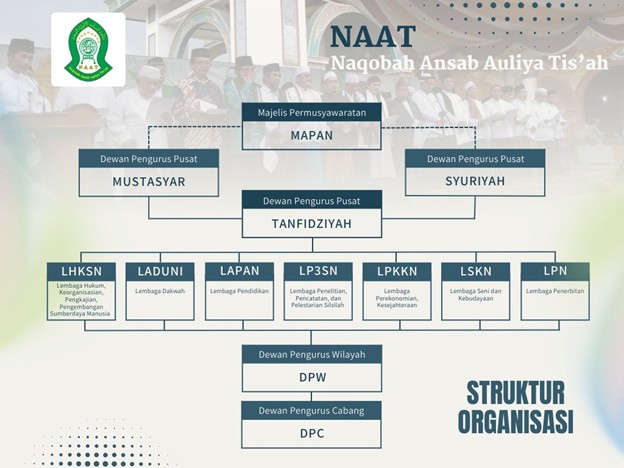 Struktur Organisasi